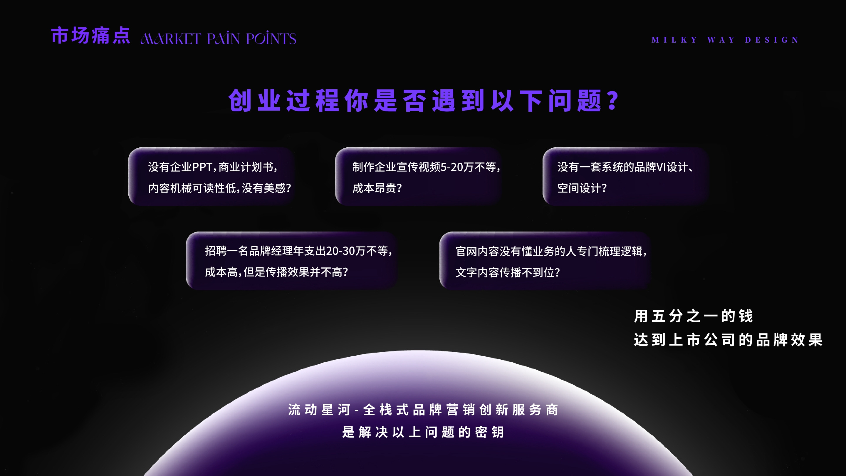 市场痛点内容页