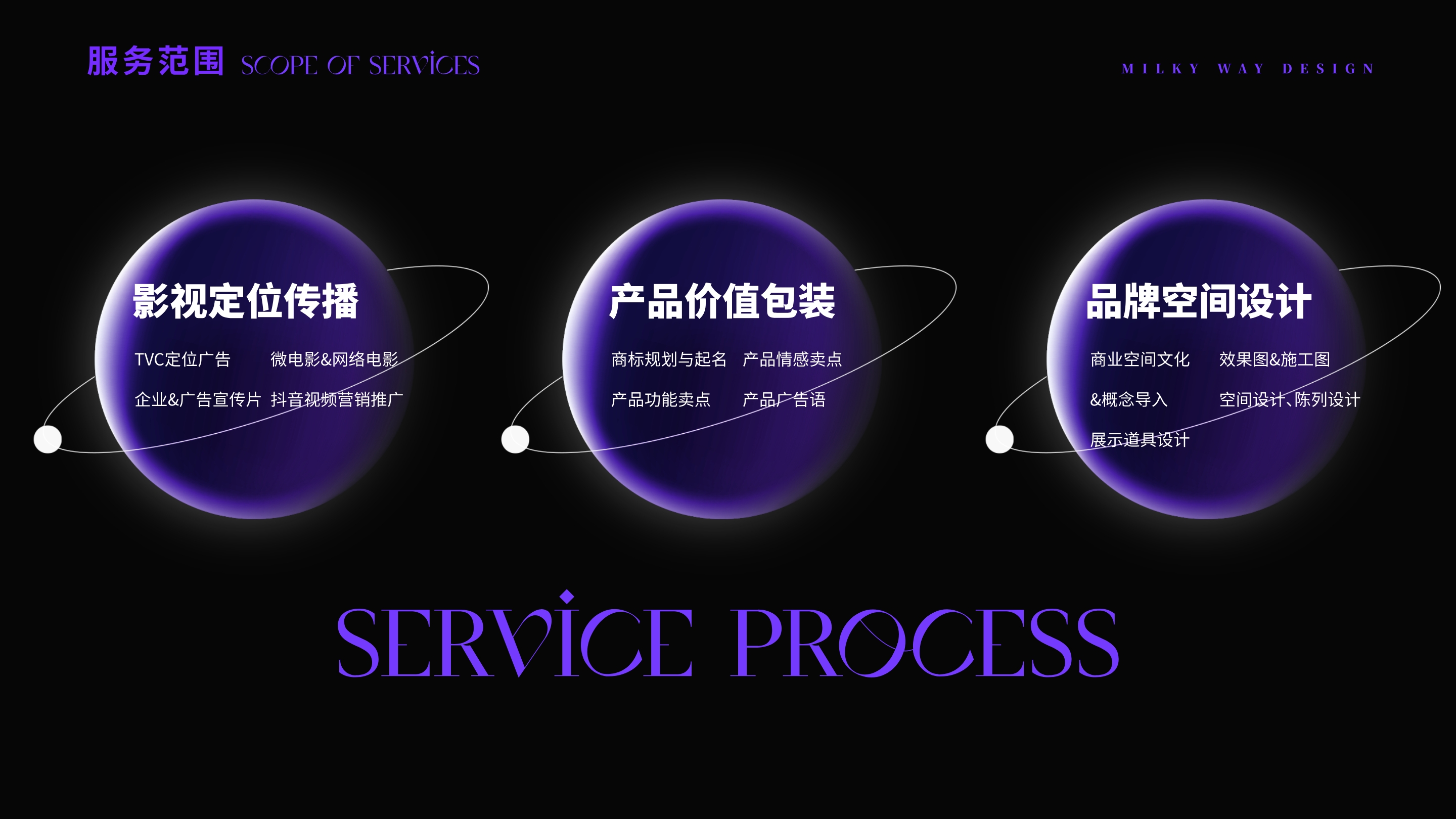 服务范围内容页 3