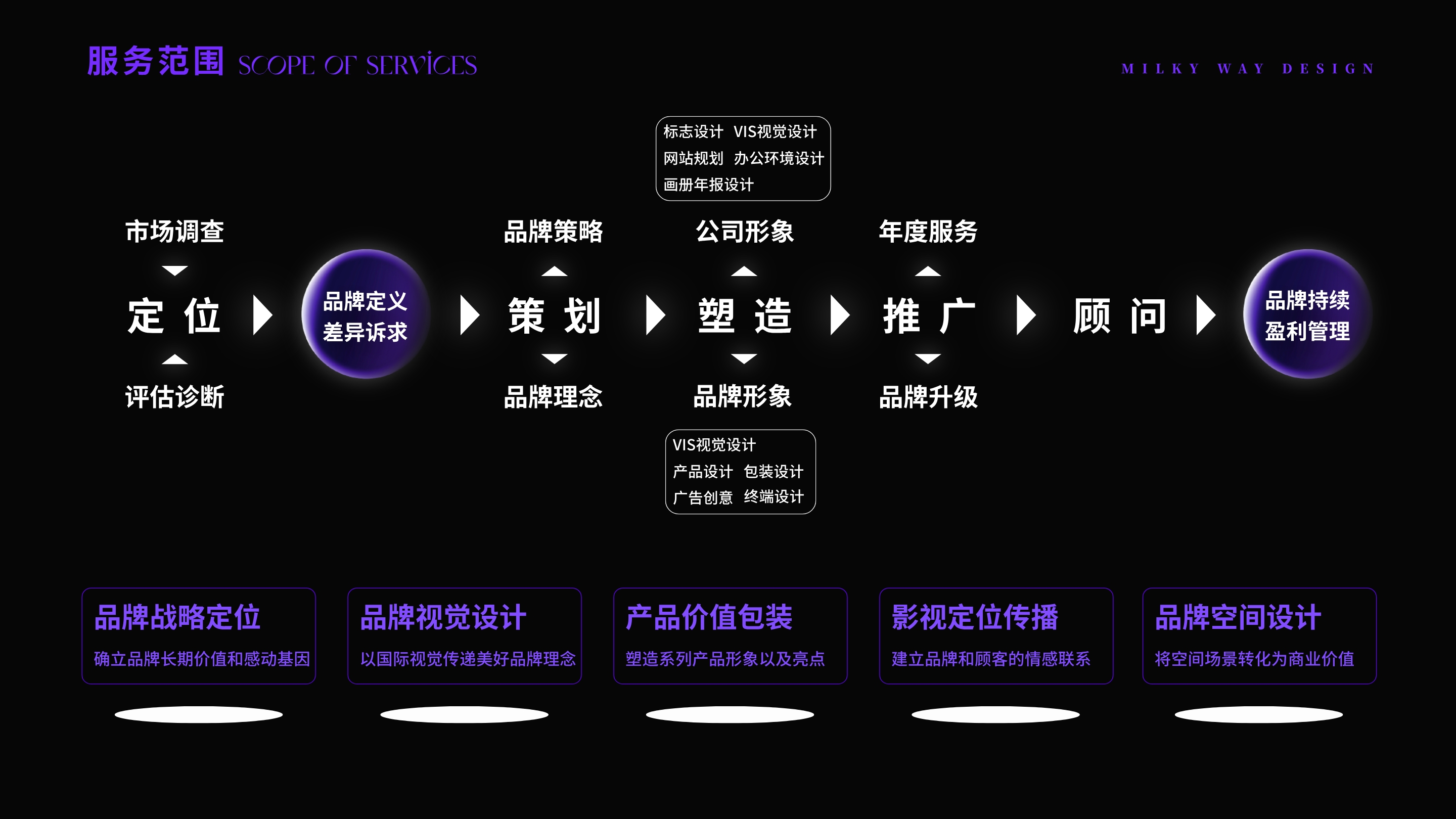 服务范围内容页 1